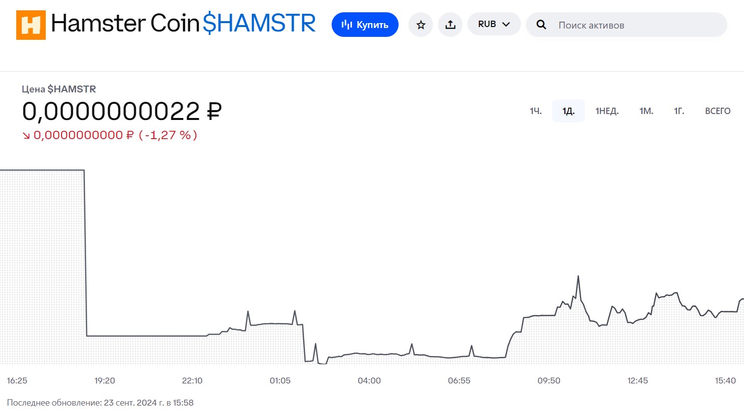How much is the Hamster Kombat token: HMSTR aka HAM aka Hamster Coin? HMSTR price now on premarket of top exchanges: Binance, ByBit, OKX