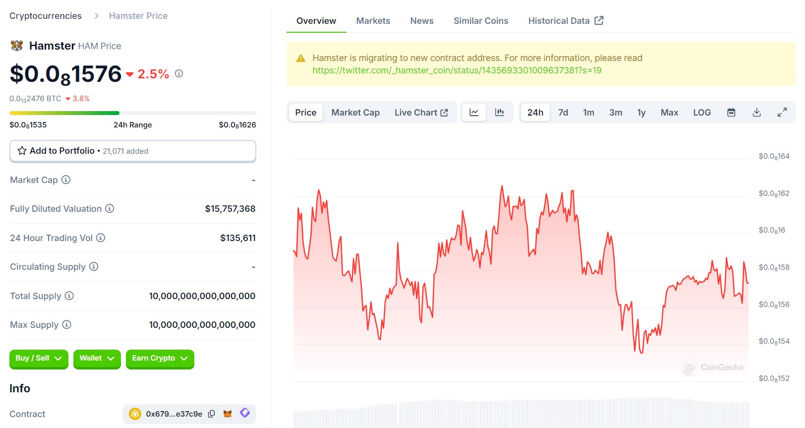 How much is the Hamster Kombat token: HMSTR aka HAM aka Hamster Coin? HMSTR price now on the premarket of top exchanges: Binance, ByBit, OKX