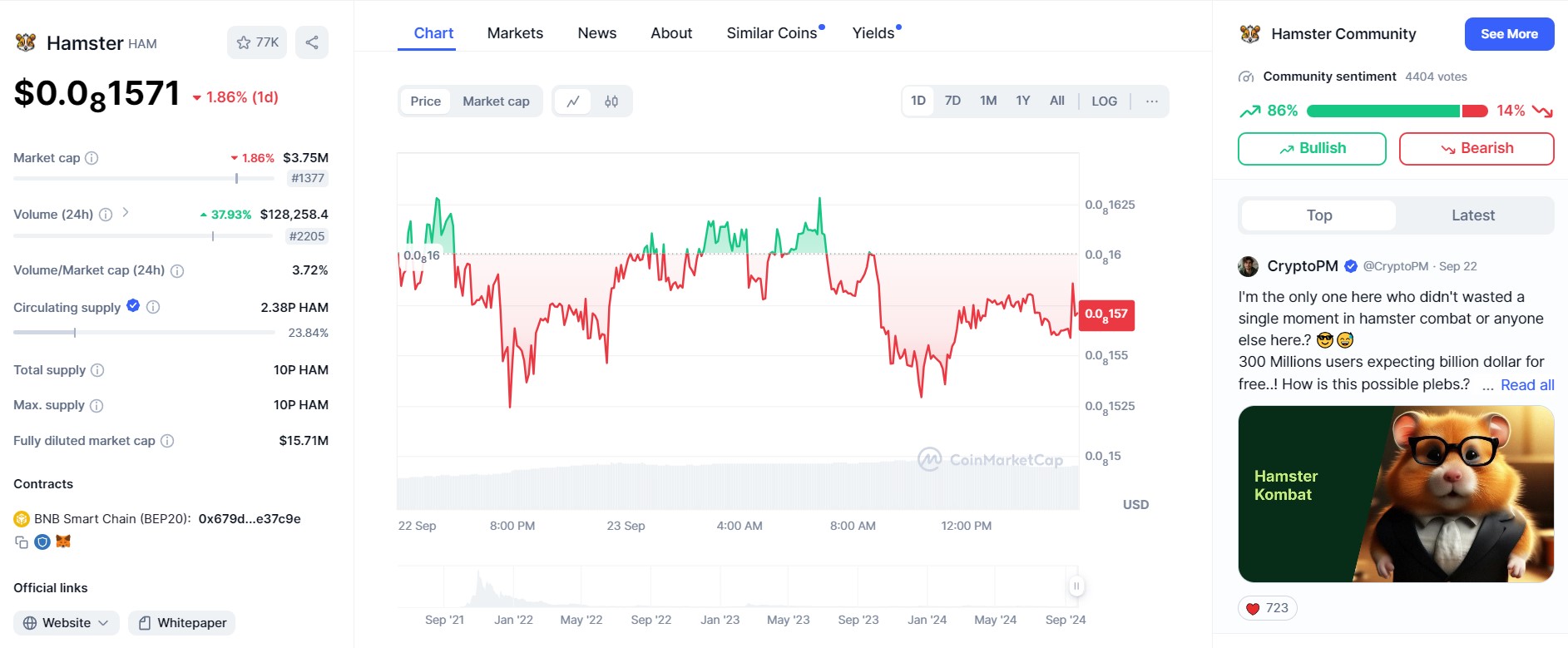 How much is the Hamster Kombat token: HMSTR aka HAM aka Hamster Coin? The price of HMSTR is now on the premarket of top exchanges: Binance, ByBit, OKX