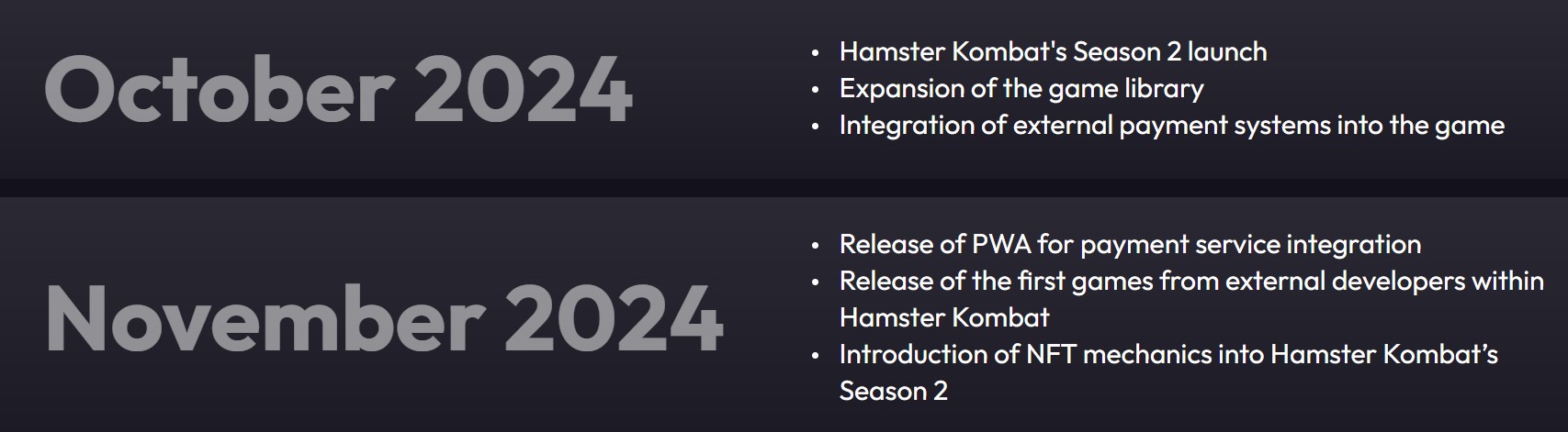 Hamster Kombat Roadmap Update on Official Website
