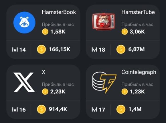 X in Hamster Kombat: how much profit does the card give? Where can I find it?