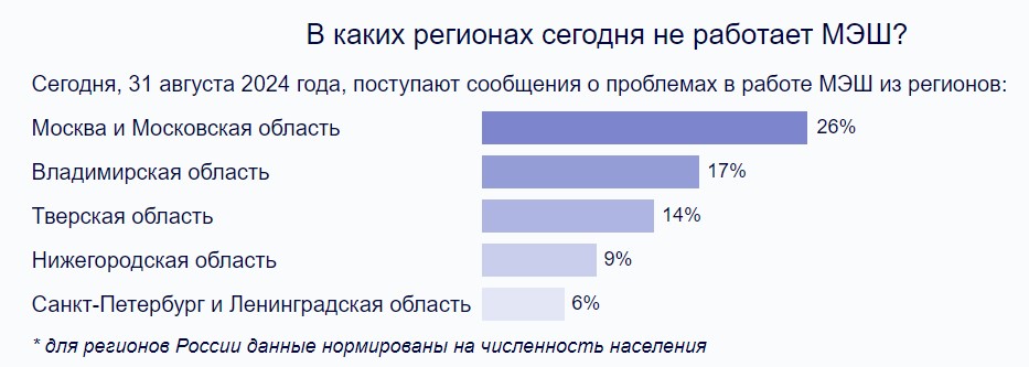 Приложение МЭШ не работает сегодня? "Нам жаль, но дневник сейчас не доступен": проблемы с доступом к приложению МЭШ в августе 2024