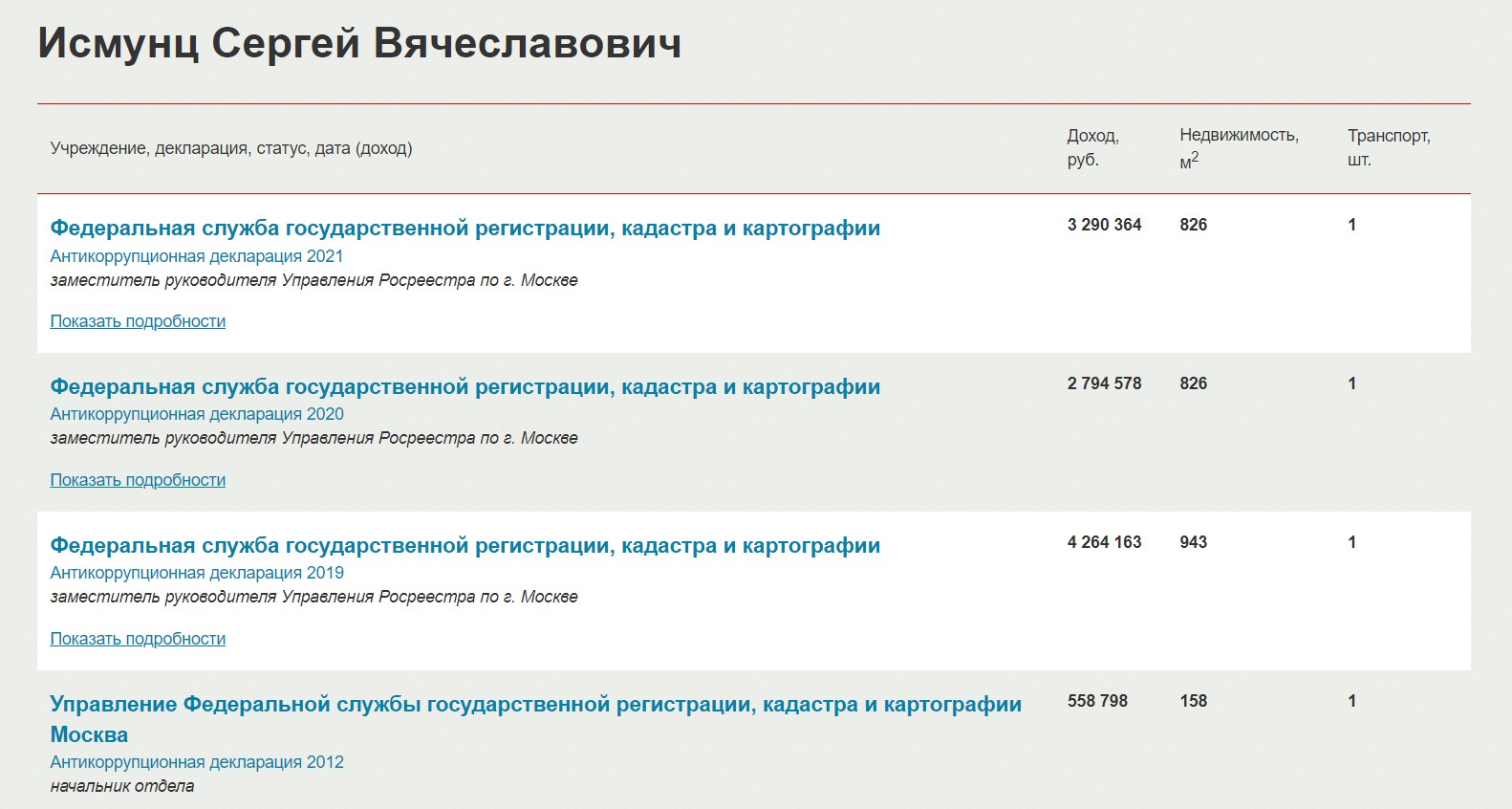Исмунц Сергей Вячеславович: биография, семья, карьера, доход и собственность
