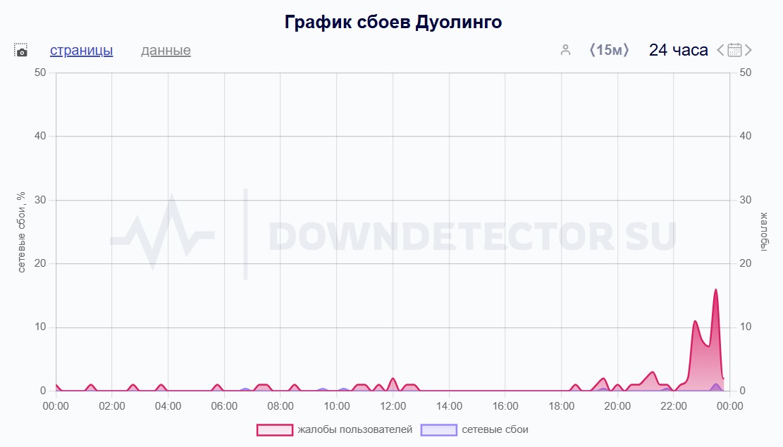 Совенок приболел... Дуолинго не работает сегодня: что случилось и в каких регионах сбои?