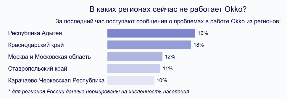 Окко Спорт не работает сегодня? "Как специально под Лигу Чемпионов лагает, не работает трансляция на сайте!"