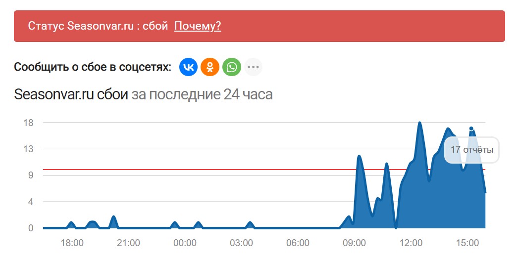 Seasonvar не работает сегодня? "С чего все взяли что он заблокирован?" Ошибка 504, 521, 522, 524: причины сбоя пиратского сайта сериалов Сизонвар в августе 2024