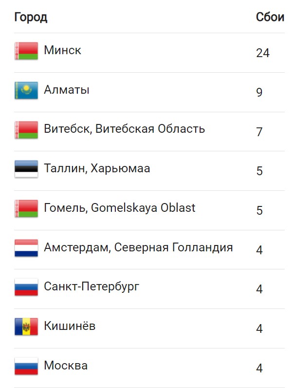 Seasonvar не работает сегодня? "С чего все взяли что он заблокирован?" Ошибка 504, 521, 522, 524: причины сбоя пиратского сайта сериалов Сизонвар в августе 2024