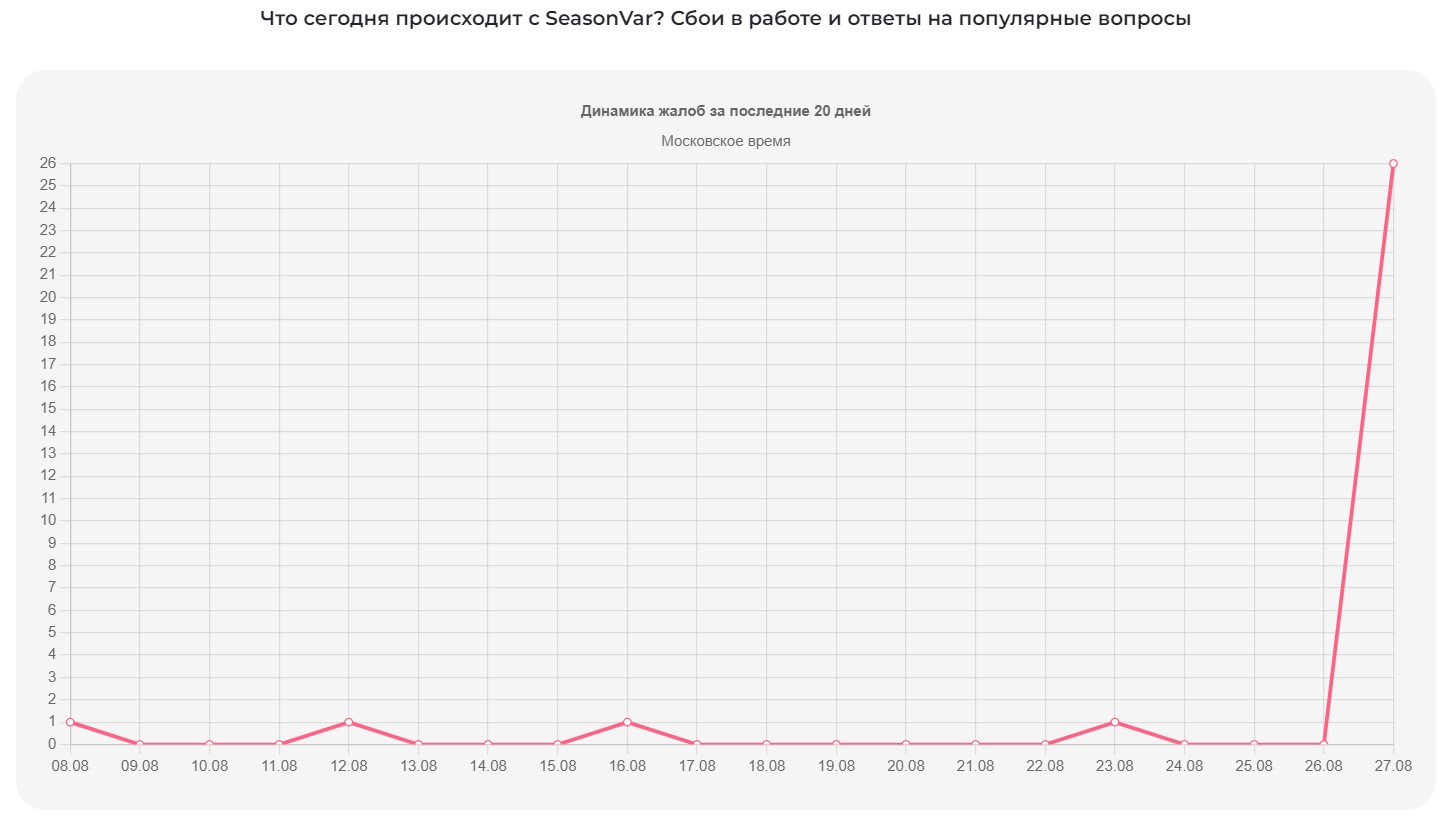 Seasonvar не работает сегодня? "С чего все взяли что он заблокирован?" Ошибка 504, 521, 522, 524: причины сбоя пиратского сайта сериалов Сизонвар в августе 2024