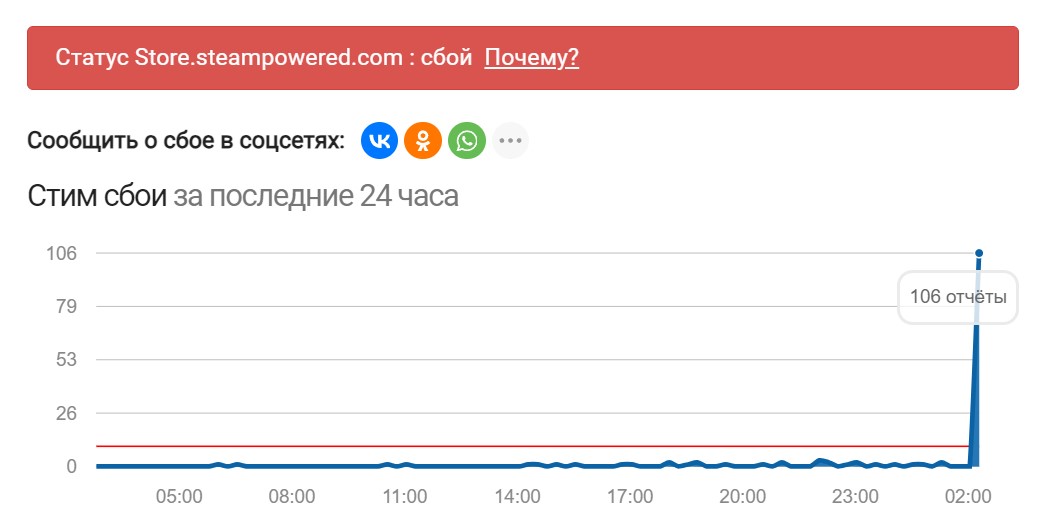 global Steam outage on the night of July 23-24