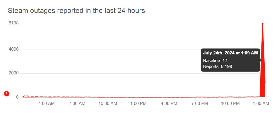 global Steam outage on the night of July 23-24